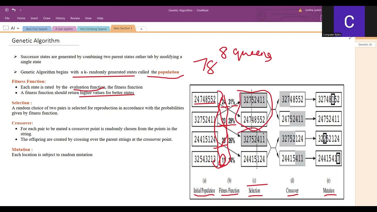Genetic Algorithm in AI
