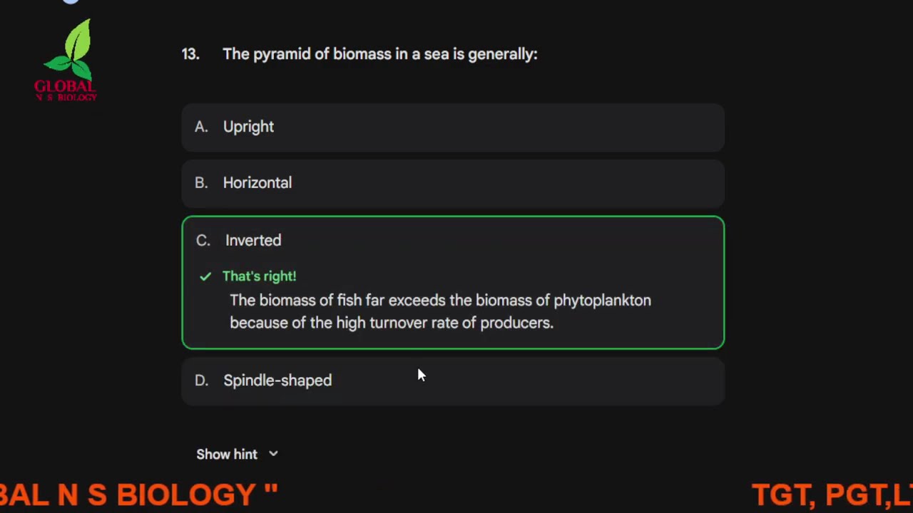 Ecology MCQ