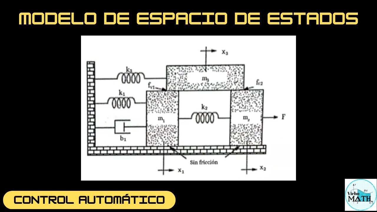 MODELO DE ESPACIO DE ESTADOS || CONTROL AUTOMÁTICO