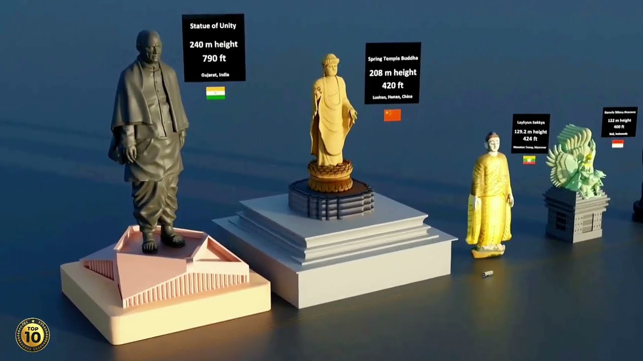 Tallest Statue in the world || 3D Size Comparison