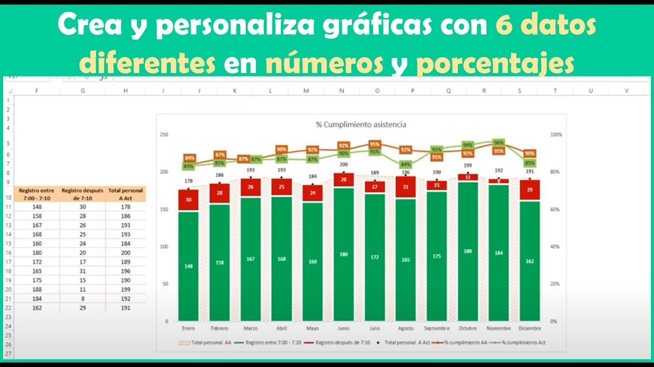 Excel- Gráficos, Crea gráficos combinados con hasta 6 datos en números y porcentajes. Estadísticos