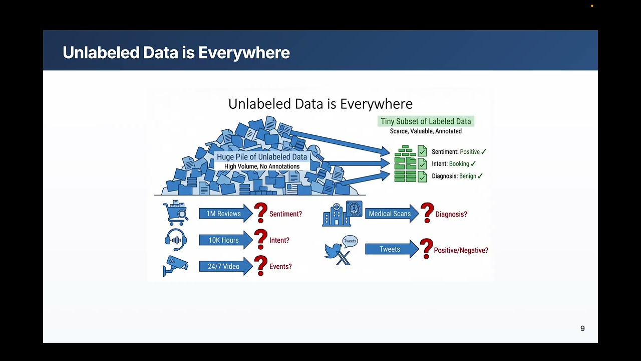 Data labelling