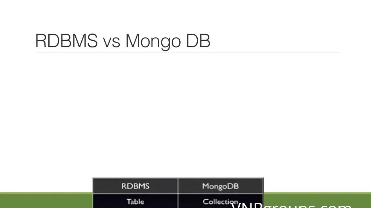 MongoDB Tutorial For Beginners - Introduction to MongoDB