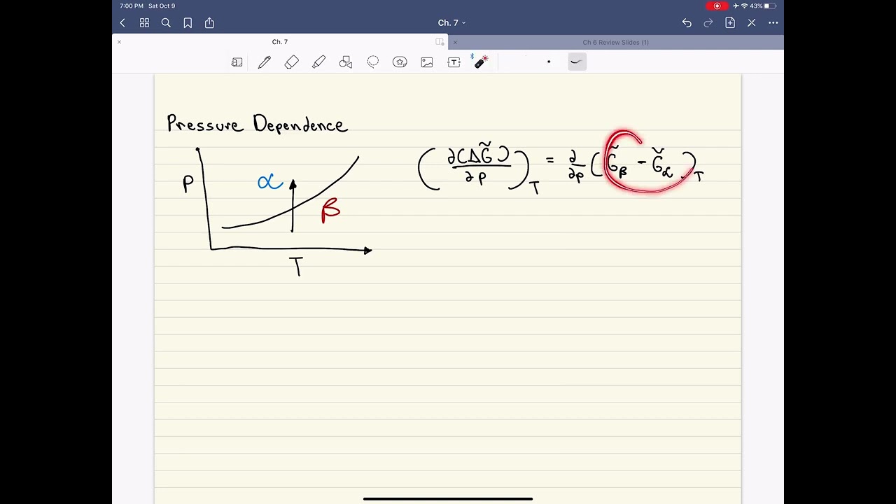 75  Phase Coexistence Pressure Dependence