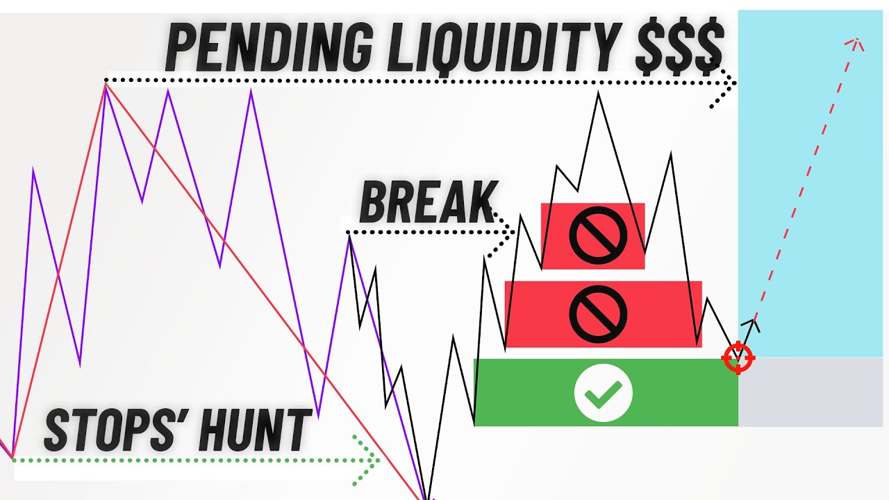 Market Structure Was Hard Until I Found This...