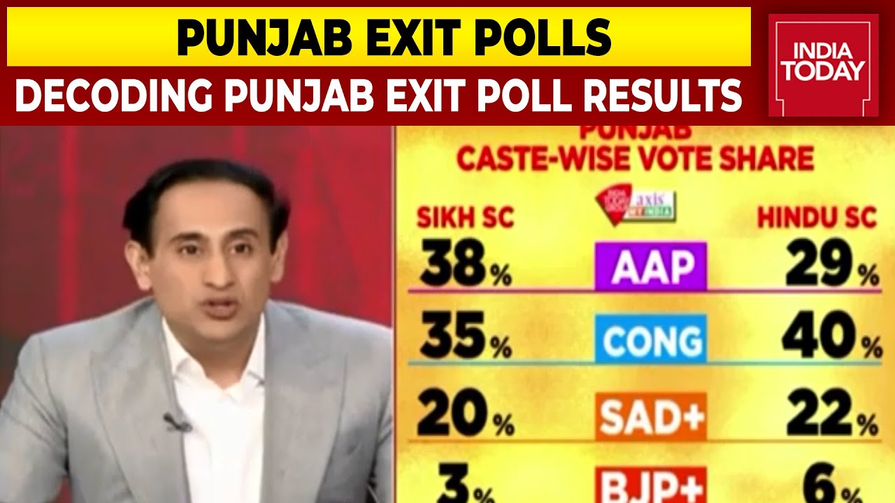 Decoding The Exit Poll Results Of Punjab With Rahul Kanwal | Exit Polls | Punjab Assembly Polls 2022