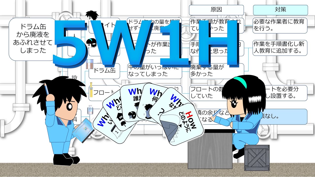 【5W1H】コツさえわかれば超簡単！？ シンプルに伝えるための秘技・なぜなぜ解析の基礎をアニメ(マンガ)＆クイズで解説。, #安全活動, #教育, #脳トレ