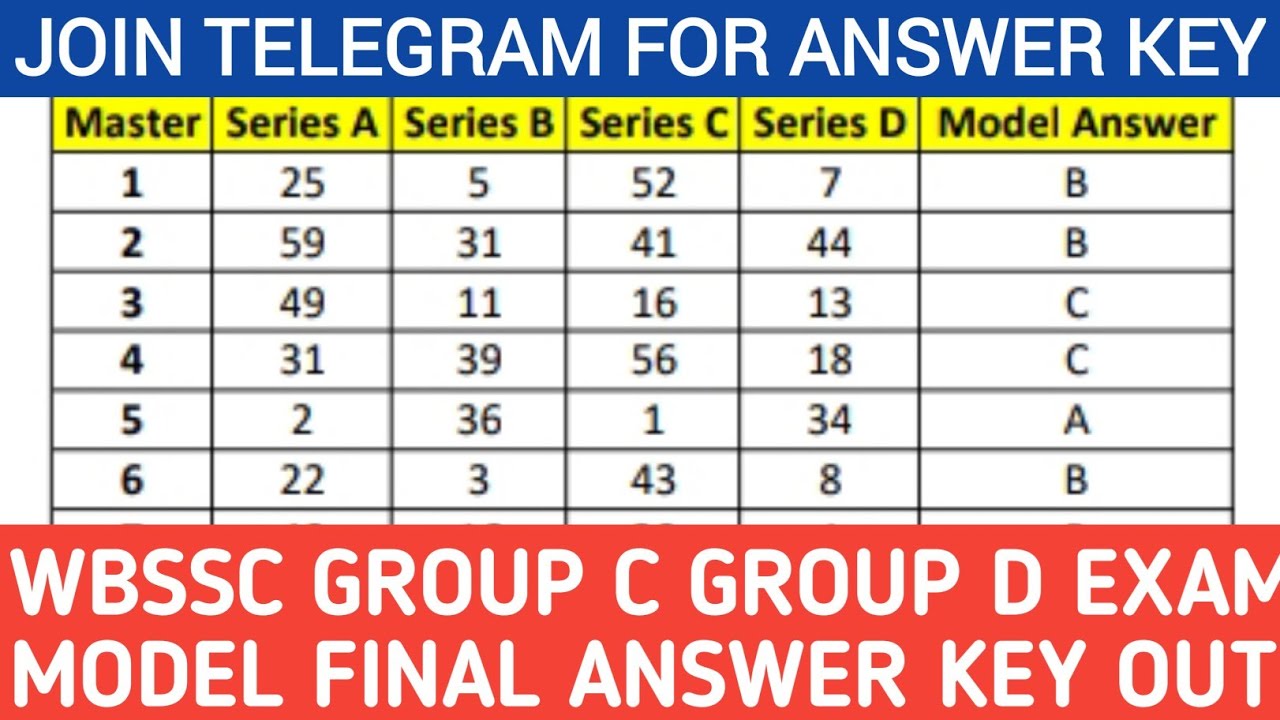 WBSSC GROUP C & GROUP D MODEL FINAL ANSWER KEY OUT🔥JOIN TELEGRAM FOR ANSWER KEY PDF