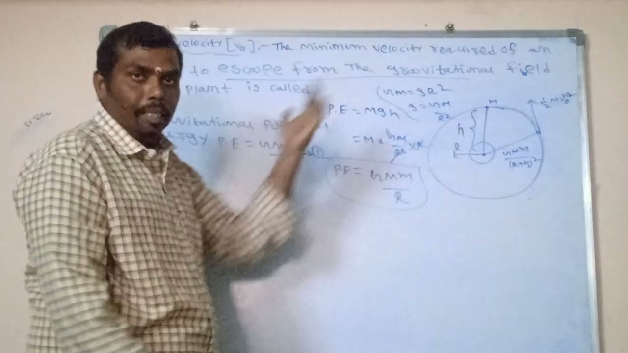 Gravitation in escape velocity 
