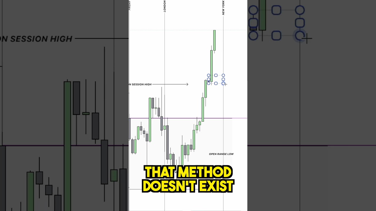 Fear of taking risk in trading #ictconcepts #forex