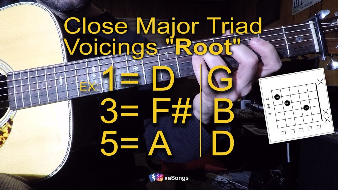 Close Major Triads (Roots)