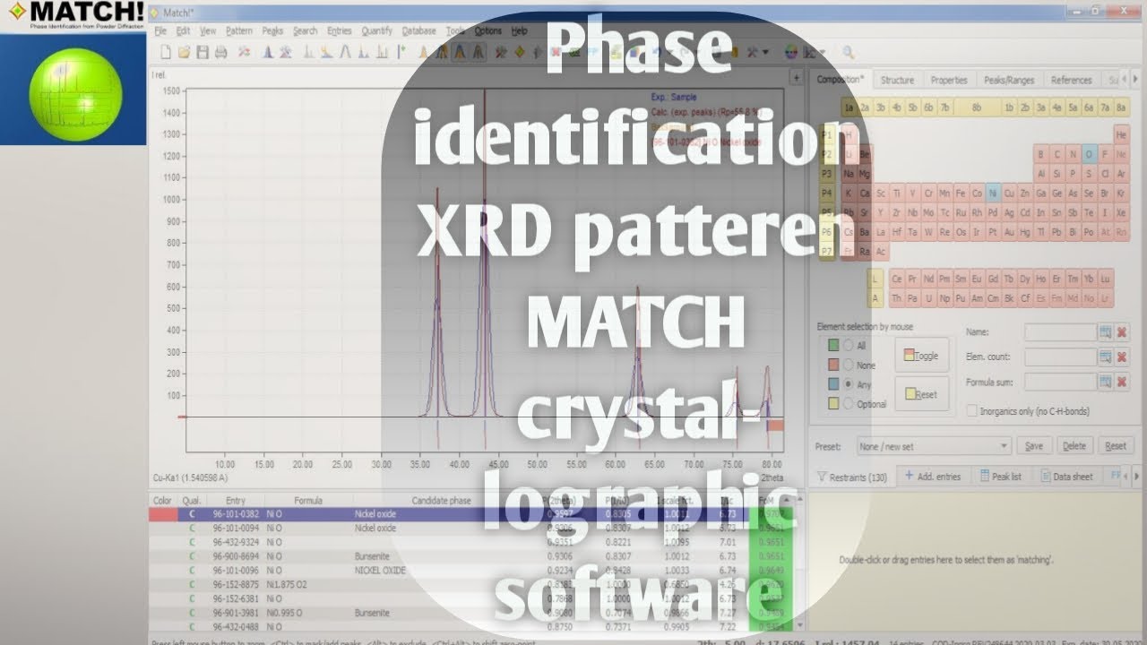Phase identification of XRD diffraction data