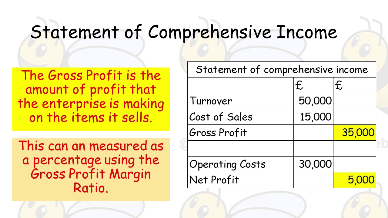 Statement of Comprehensive Income