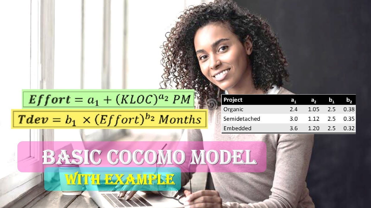 What is Basic COCOMO Model | Basic COCOMO Model | Basic COCOMO Model Explained with Example