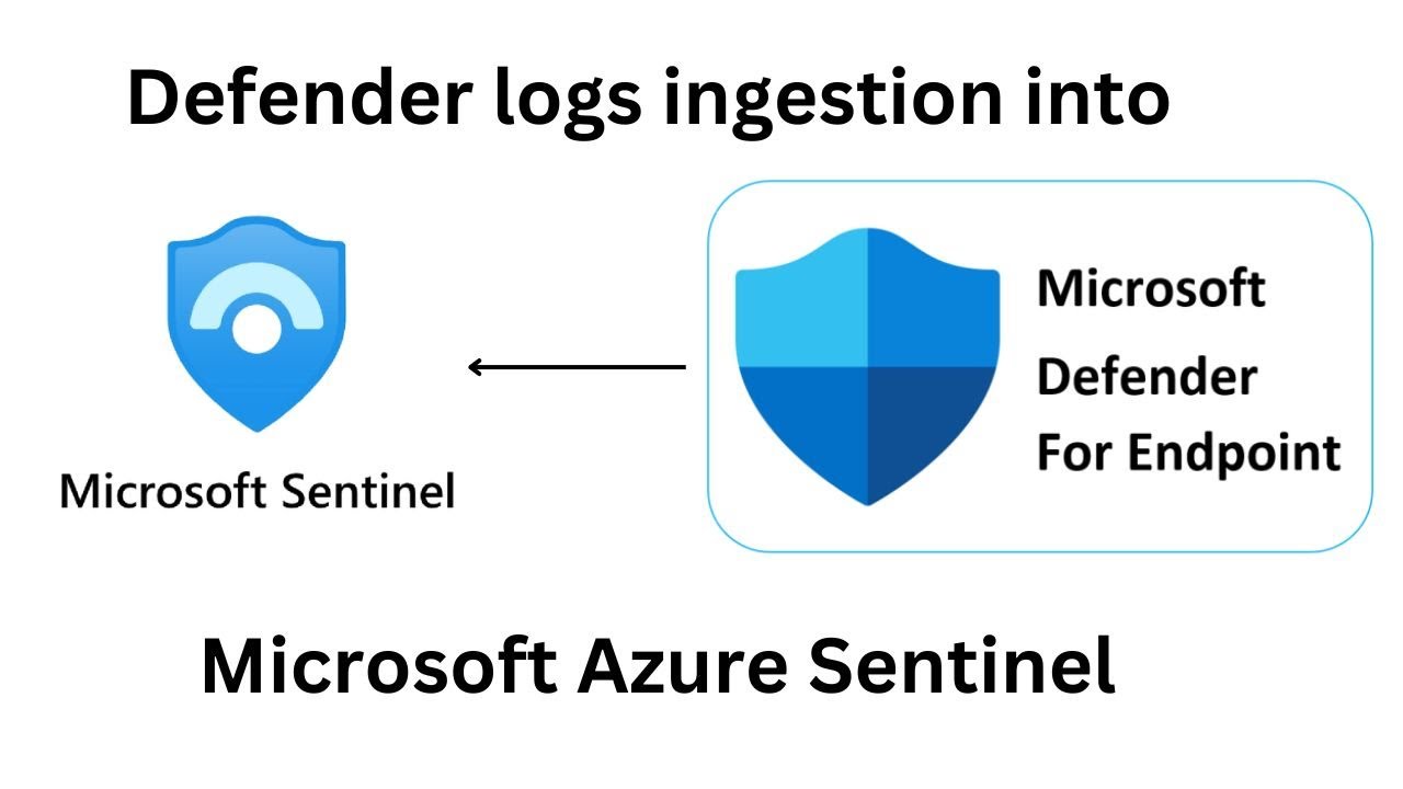 Microsoft Azure Sentinel Training For Beginners | M365 Defender Setup