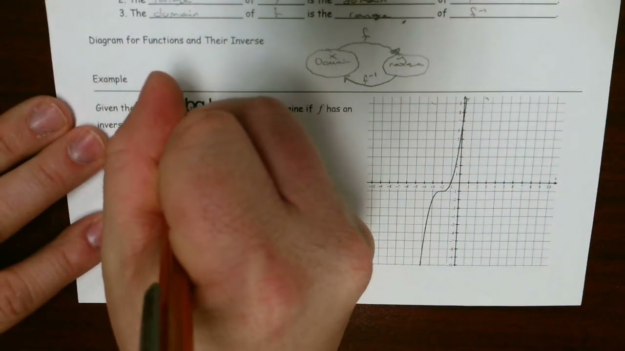 Precalculus 4.1 - Inverse Functions