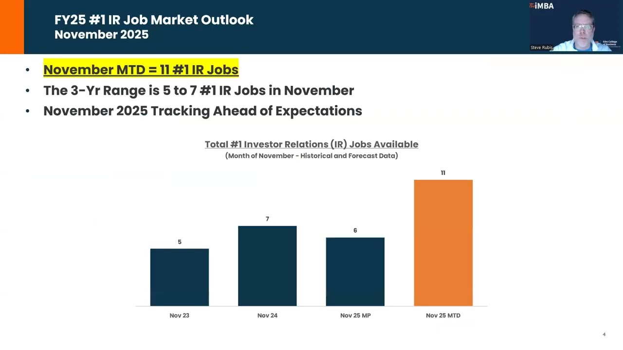 FY25 #investorrelations Job Market Outlook