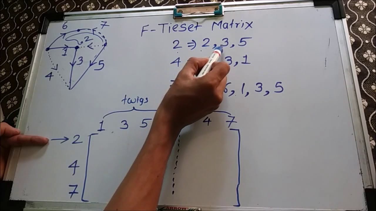 How to write F-Tieset Matrix in graph Theory (Hindi)