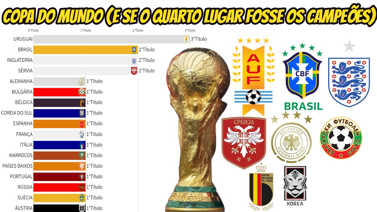 E SE O QUARTO LUGAR FOSSE OS CAMPEÕES DA COPA DO MUNDO FIFA(1930-2022)