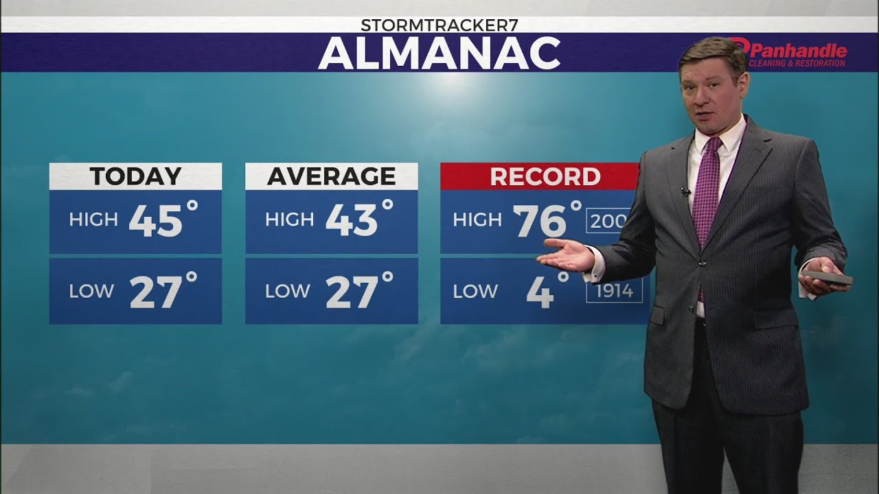 Mild Weather Returns Soon