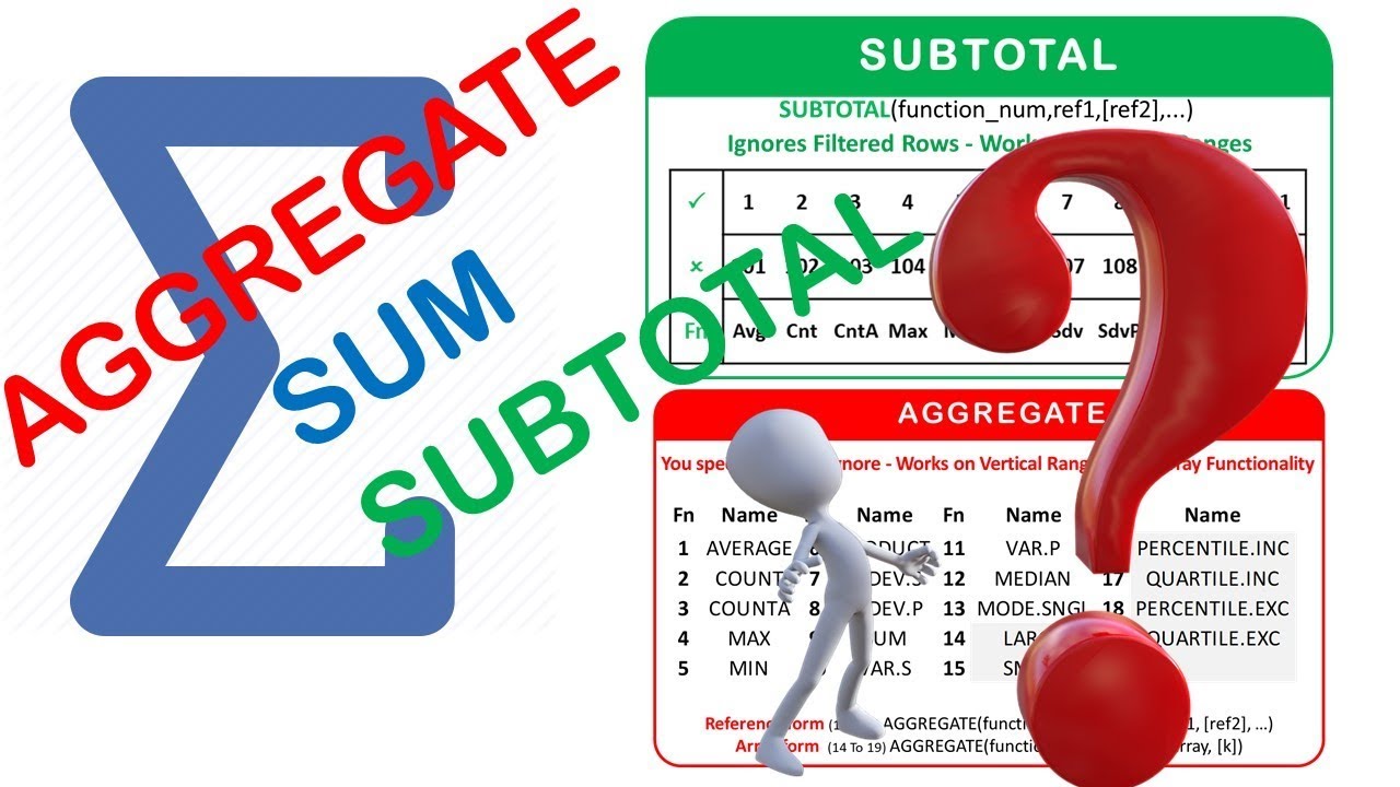 Sum Subtotal and Aggregate