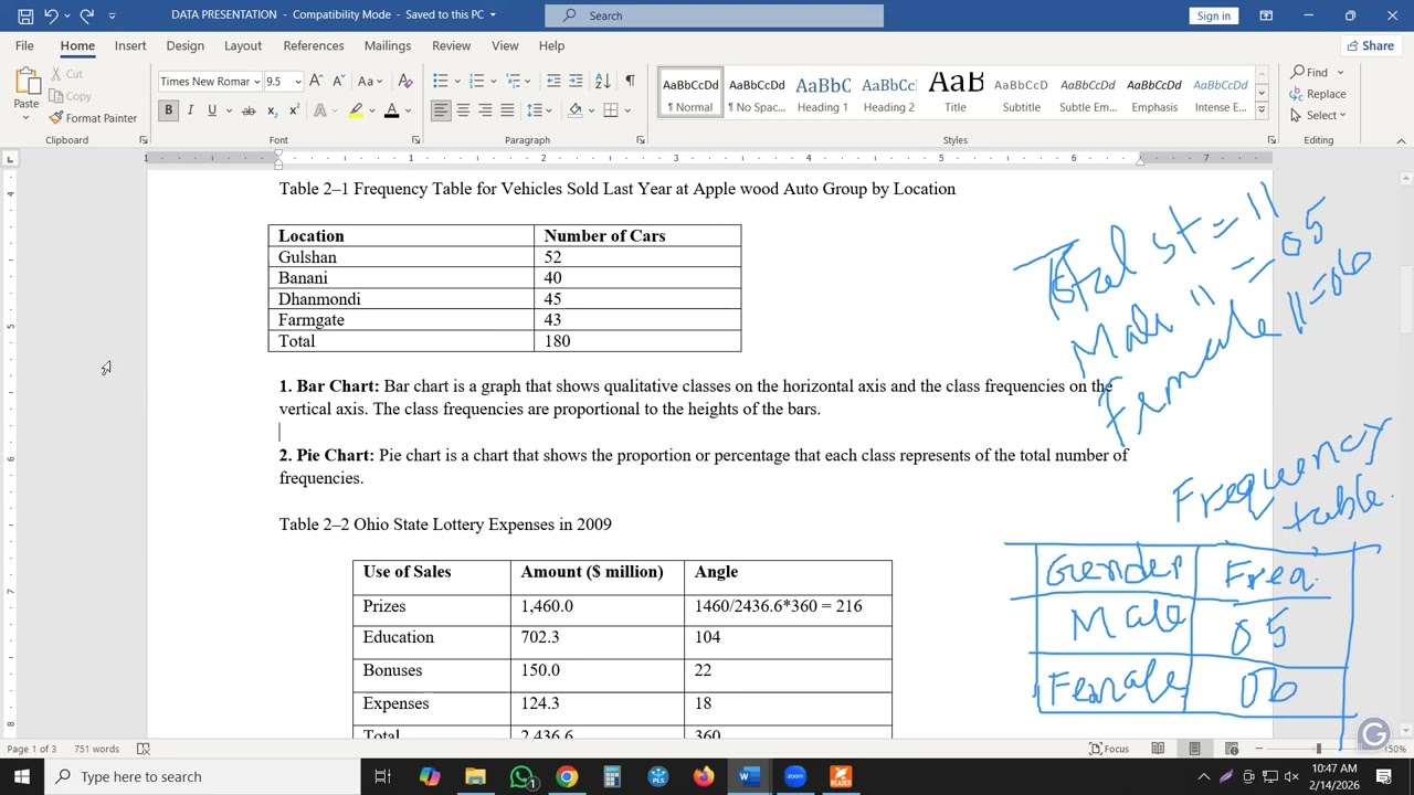 Agri 8th class 3 data presentation