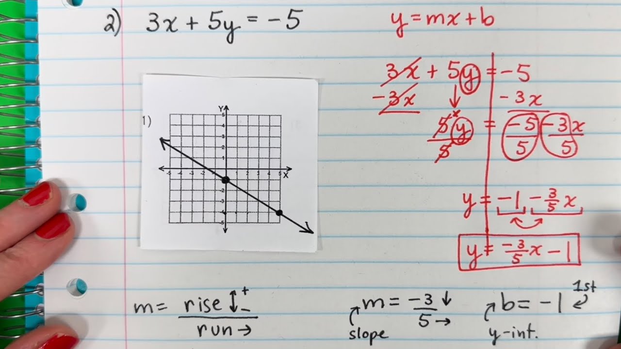 ✌️(Part 2) Let’s Practice Graphing Lines Together! 📈 #algebra #math #backtobasics