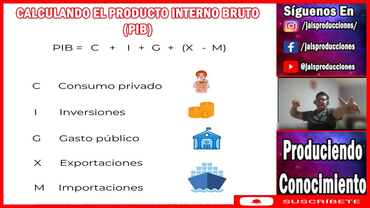 Clase: PIB , Demanda y Oferta Agregada Explicaci&oacute;n Simple