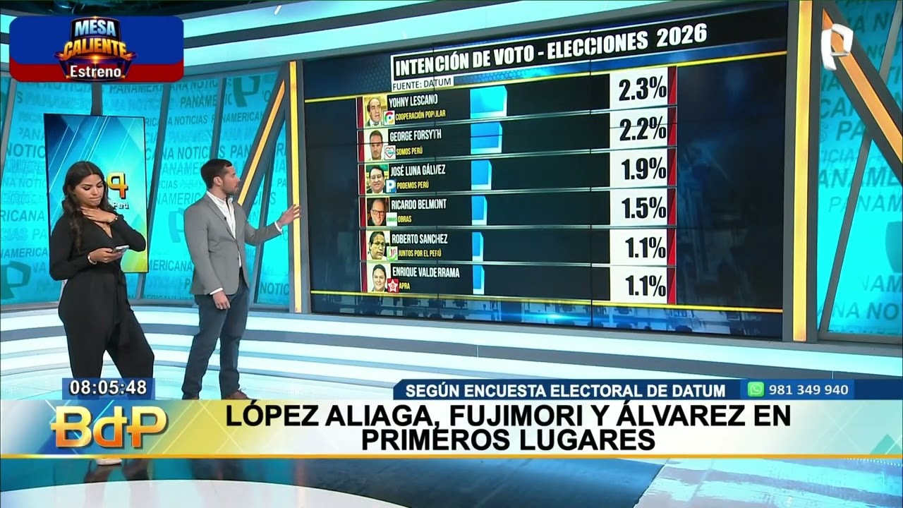 Encuesta Datum: López Aliaga, Keiko Fujimori y Carlos Álvarez lideran intención de voto