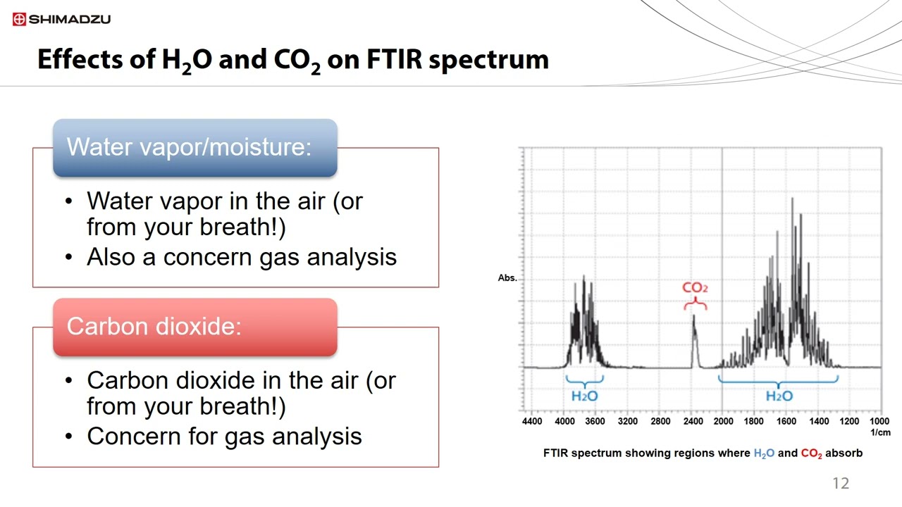 FTIR Tips and Tricks