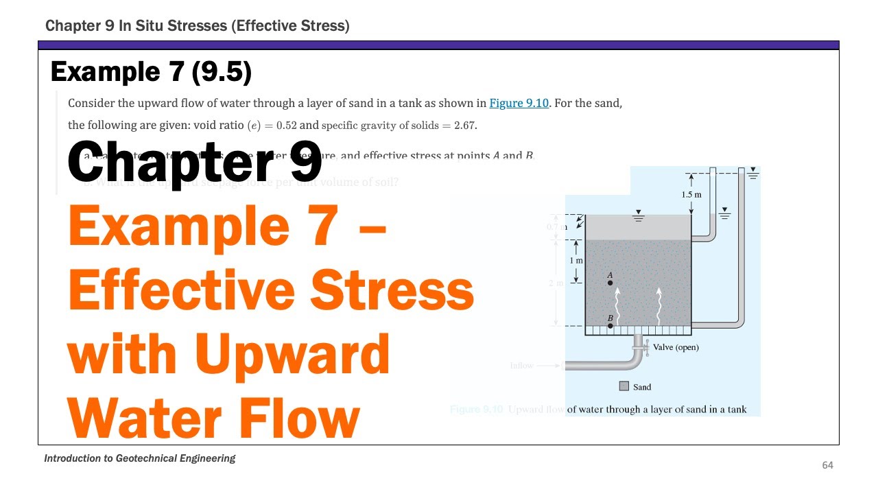Chapter 9 In Situ Stresses - Example 7: Effective Stress with Seepage