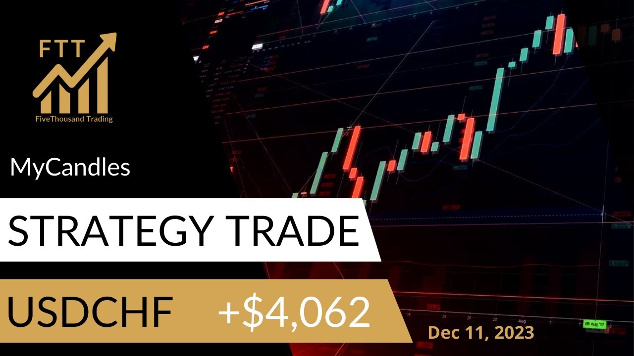 The MyCandles trading strategy | USDCHF Long | +$4,062