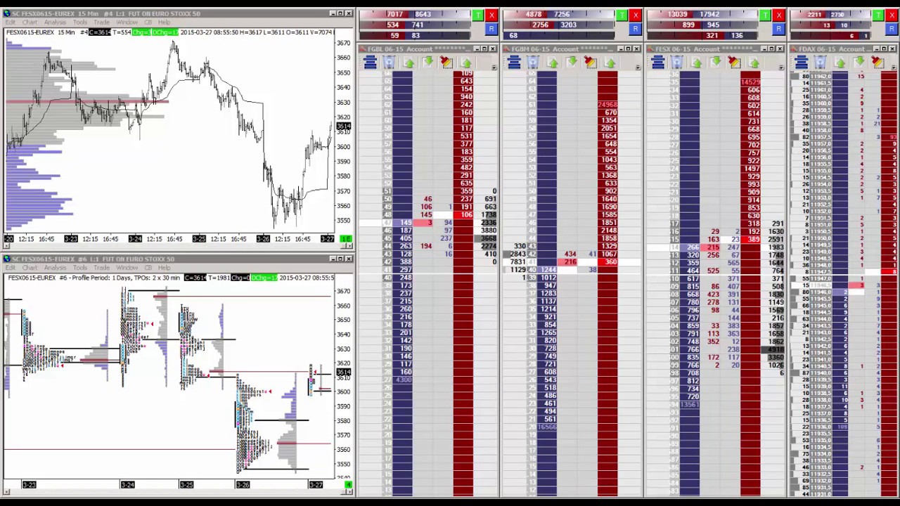 Eurex Markets [Bund,Bobl,FESX,FDAX]