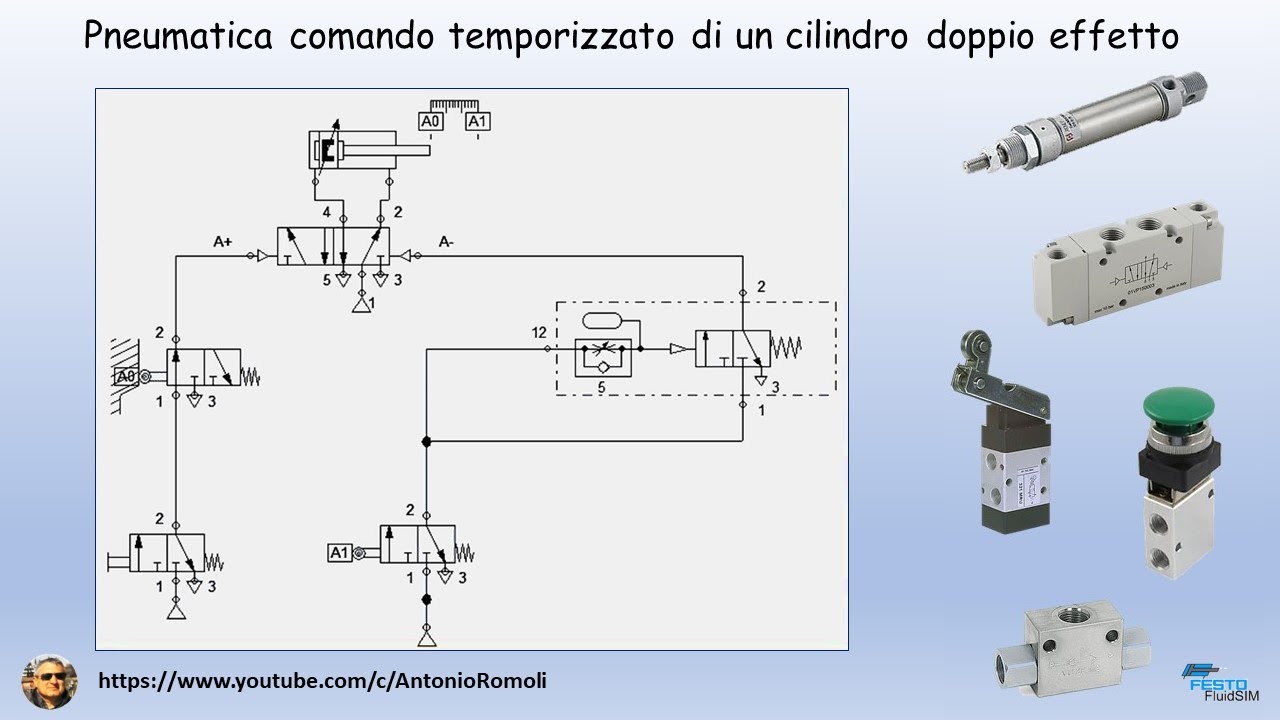 Pneumatica comando temporizzato di un cilindro a doppio effetto