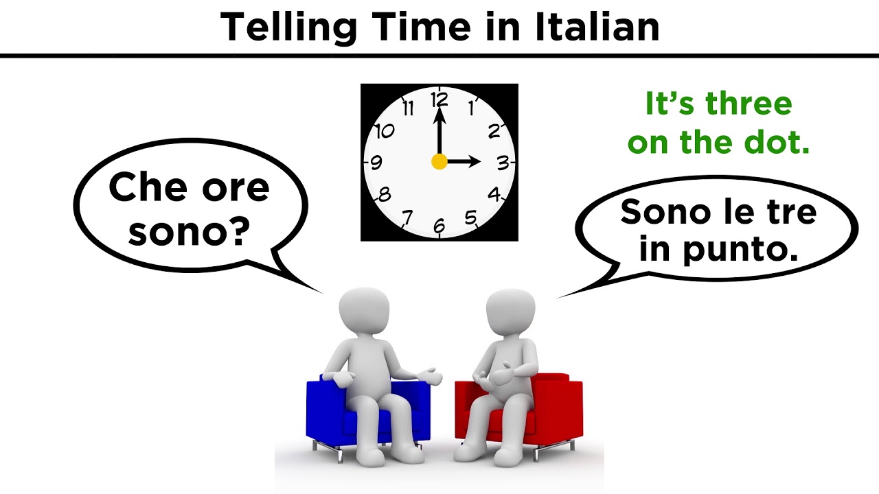 Telling Time in Italian