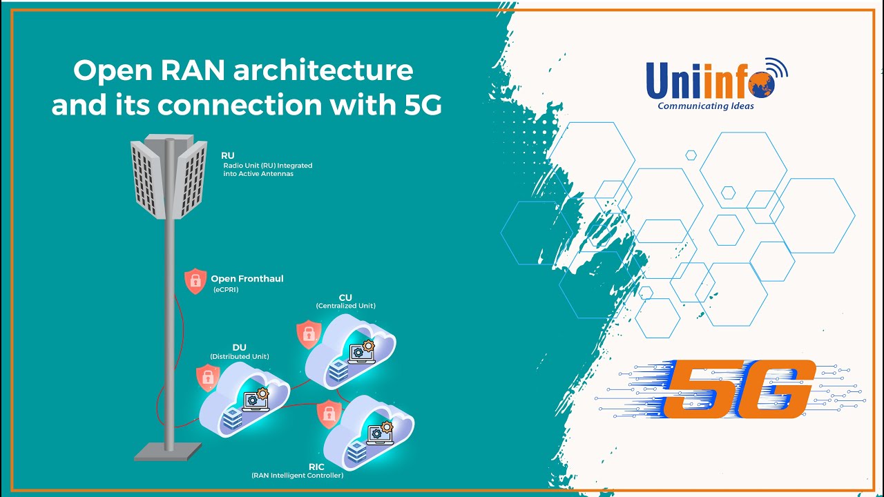 Open RAN architecture and its connection with 5G | #uniinfo