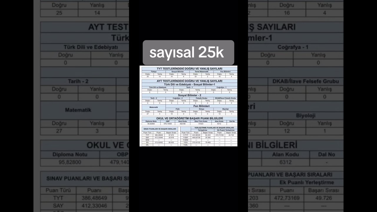 yks 2024 sonucum           #keşfet #yks #yks2024 #yks2023 #yks2025 #ykssonu&ccedil;ları #ykssıralama