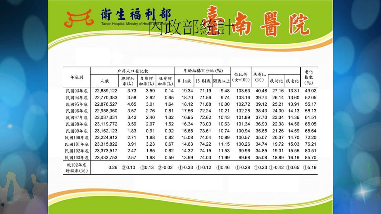 [衰弱症]臺南醫院高年科高明松