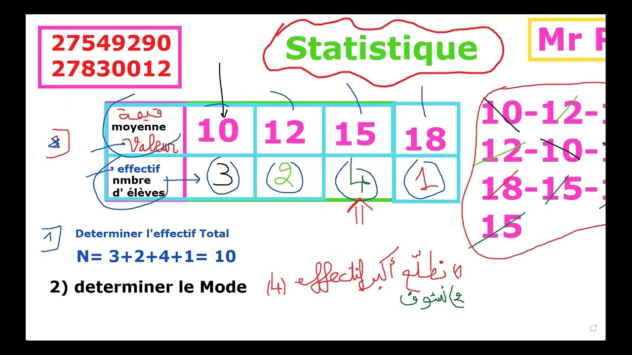statestiques   1 ere Année  تنساش abonné نوصلوها لل100k