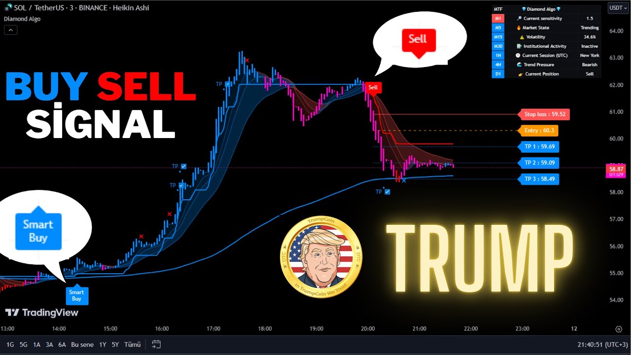 🔴Live Trump Coin 5 Minute Live Signals-Trading Signals-Scalping-Strategy-Diamond Algo-