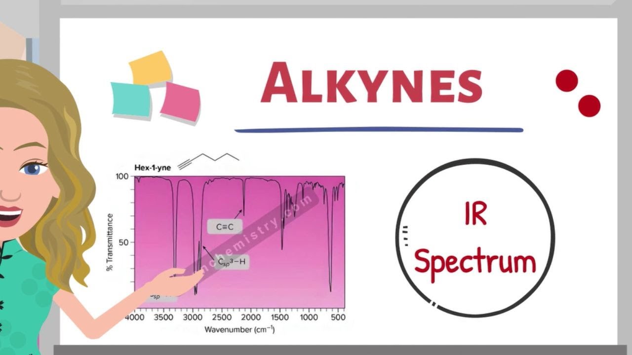 Alkyne IR Spectra: Interpretation