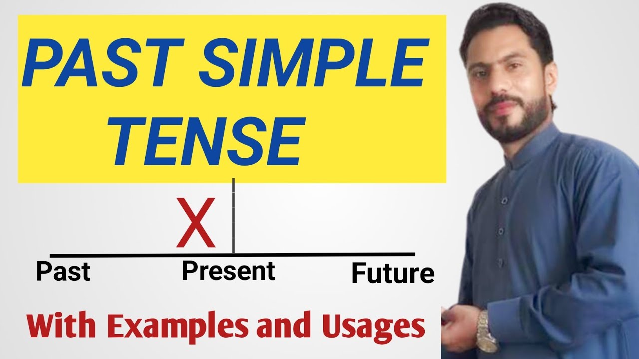 Past Simple Tense||Simple Past Tense in Urdu/ Hindi|| Regular and Irregular Verbs,