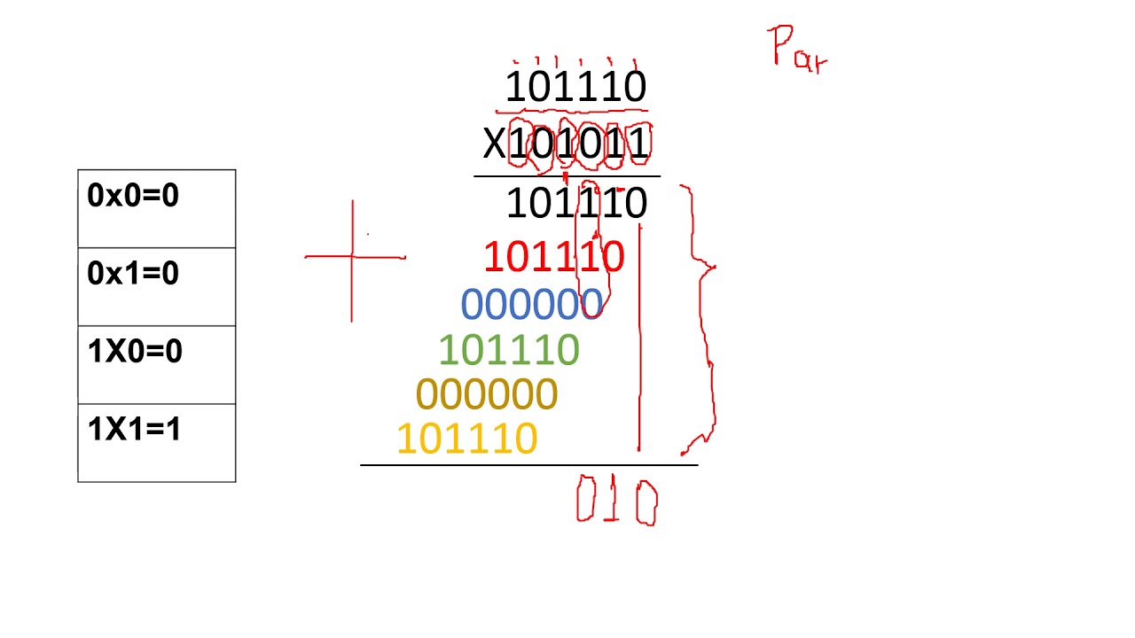 Multiplicación de Binarios