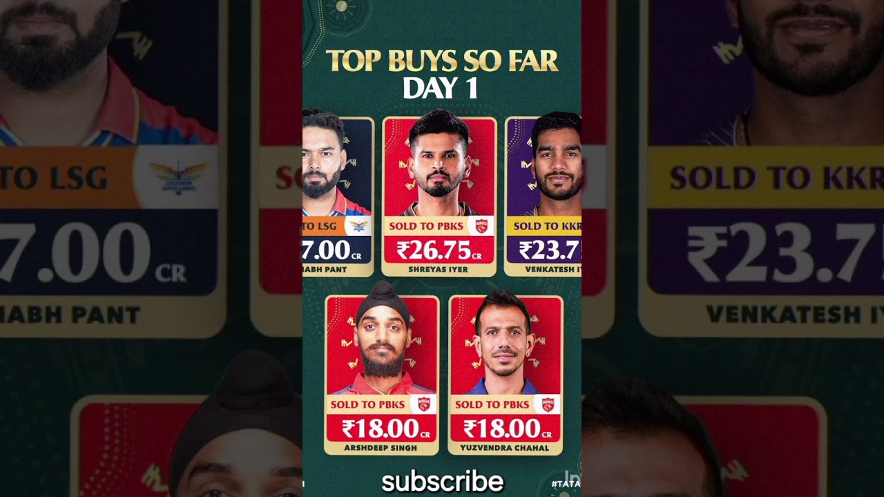 Top richest player ipl 2025 list @#@