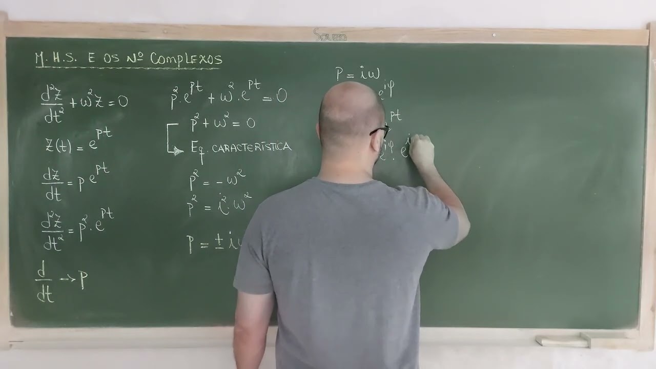 266: Mec. Clássica - Números Complexos Aplicado Ao Estudo Do M.H.S.