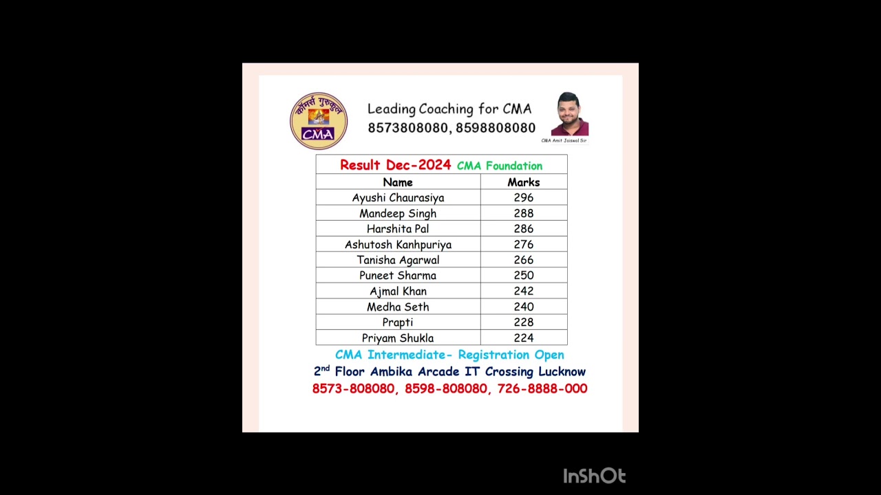 CMA Foundation Result Dec 2024 