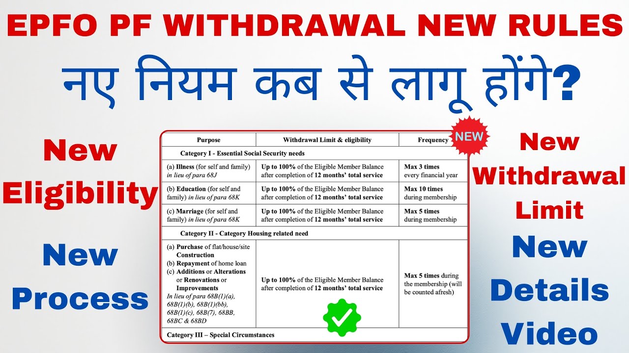 EPFO PF WITHDRAWAL NEW RULES ✅ | नए नियम कब से लागू होंगे ? | New Eligibility | New Withdrawal Limit