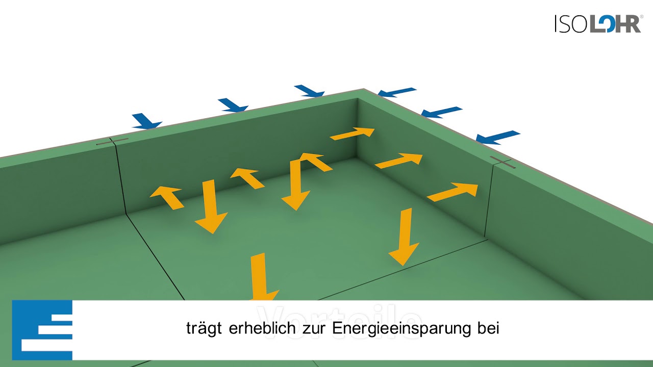 Dämmung der Bodenplatte mit dem IsoLohr® Bodenplatten-Schalungssystem.