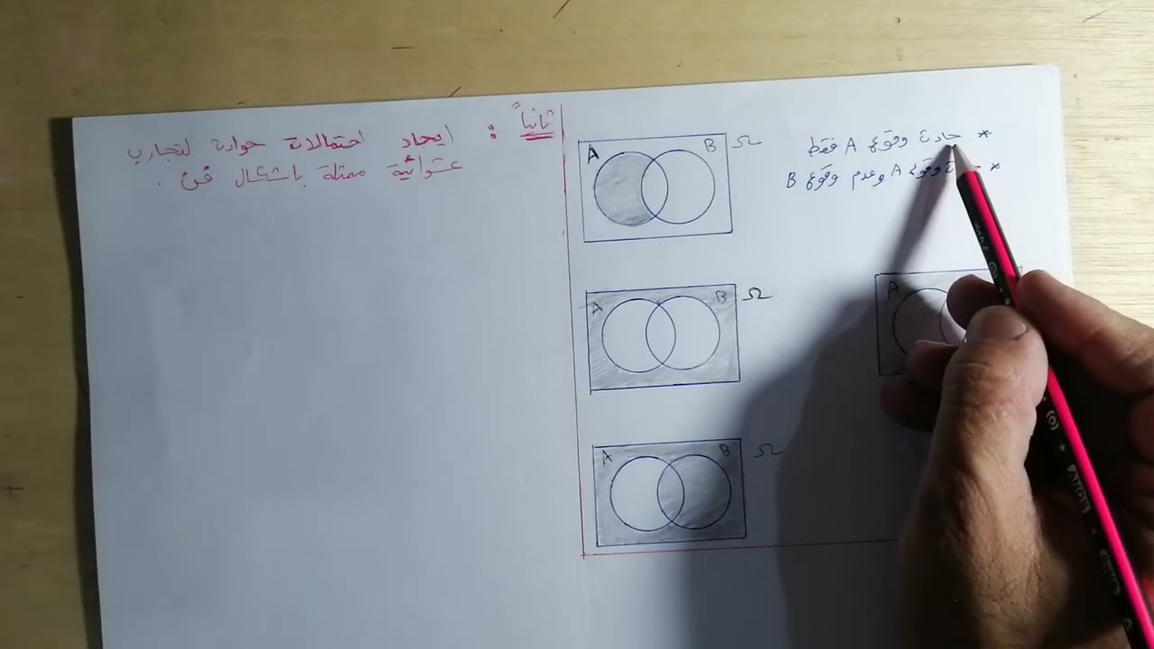 رياضيات تاسع الاحتمالات وأشكال فن