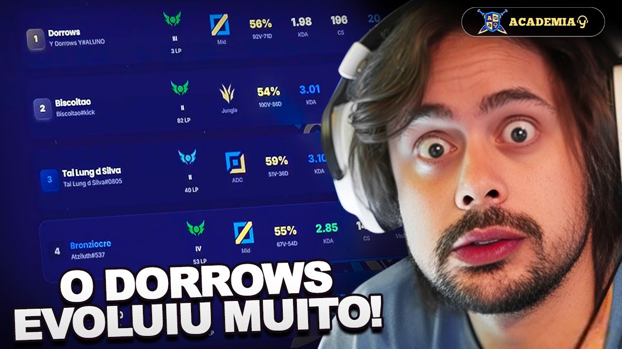 O ÚLTIMO DIA DA ACADEMIA Y, A EVOLUÇÃO DOS ALUNOS | ACADEMIA Y (EP.17)